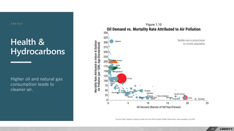 March 2024 24th Annual Energy Conference – Liberty Energy Inc. – slide 28