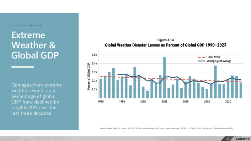 March 2024 24th Annual Energy Conference – Liberty Energy Inc. – slide 30