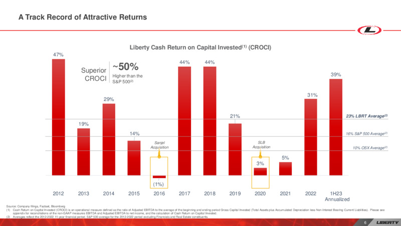 SEPTEMBER 2023 INVESTOR PRESENTATION – Liberty Energy Inc. – slide 6