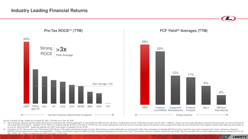 SEPTEMBER 2023 INVESTOR PRESENTATION – Liberty Energy Inc. – slide 9