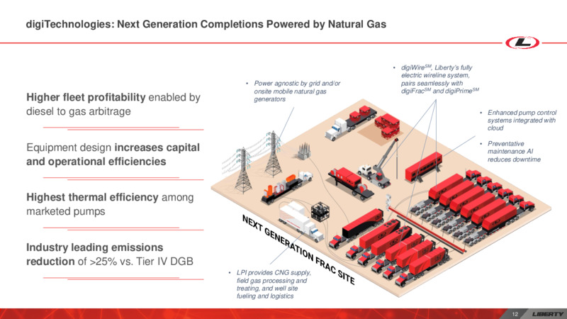 SEPTEMBER 2023 INVESTOR PRESENTATION – Liberty Energy Inc. – slide 12