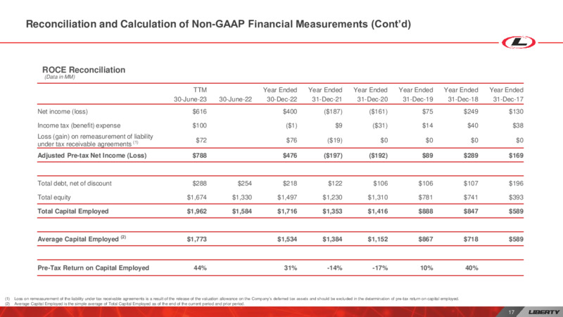 SEPTEMBER 2023 INVESTOR PRESENTATION – Liberty Energy Inc. – slide 17