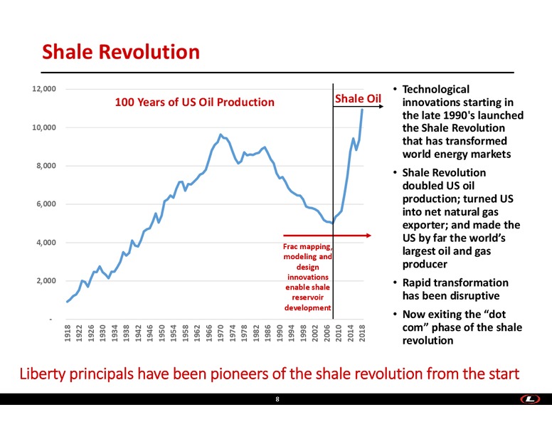 February 2019 Investor Presentation – Liberty Oilfield Services – slide 7