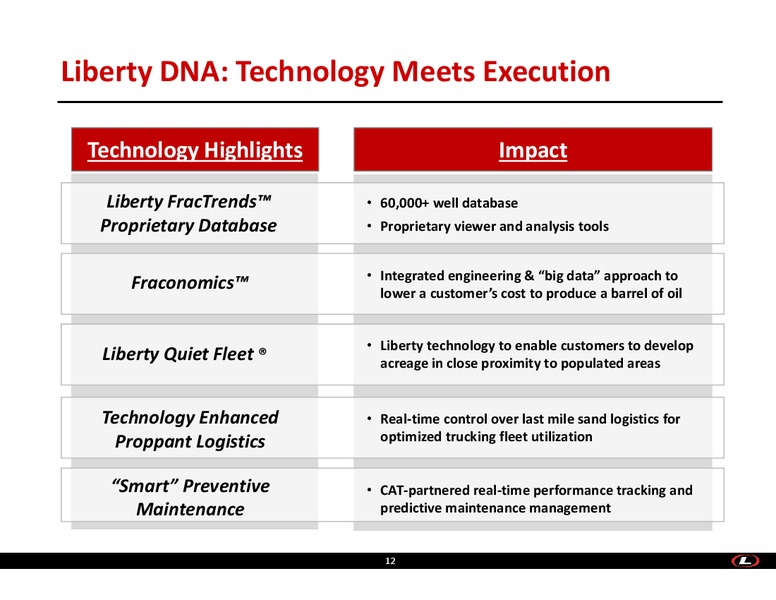 Scotia Howard Weil Energy Conference – Liberty Oilfield Services – slide 11