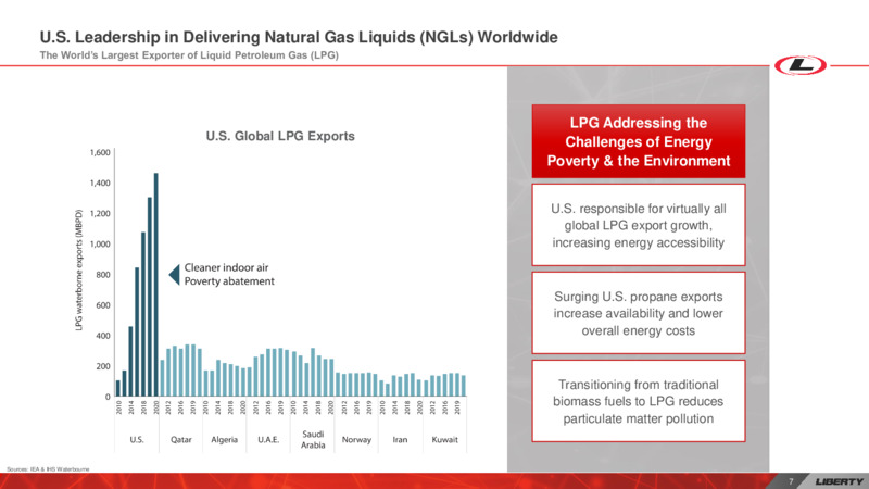 Investor Day – Liberty Oilfield Services – slide 6