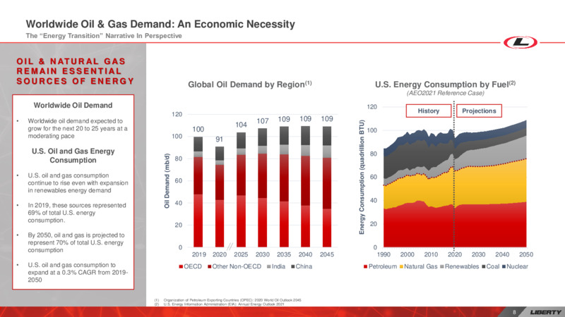 Investor Day – Liberty Oilfield Services – slide 7