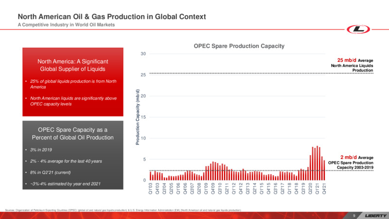 Investor Day – Liberty Oilfield Services – slide 8