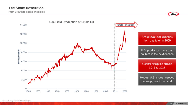 Investor Day – Liberty Oilfield Services – slide 9