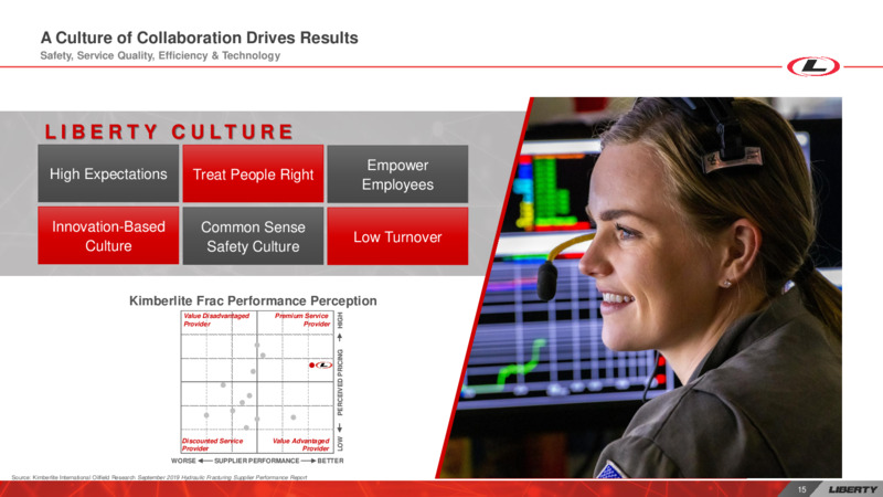 Investor Day – Liberty Oilfield Services – slide 14