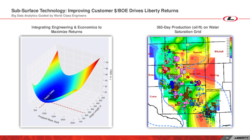 Investor Day – Liberty Oilfield Services – slide 18
