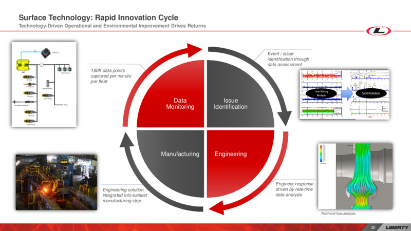 Investor Day – Liberty Oilfield Services – slide 19
