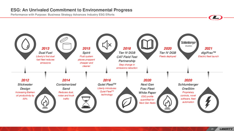 Investor Day – Liberty Oilfield Services – slide 20
