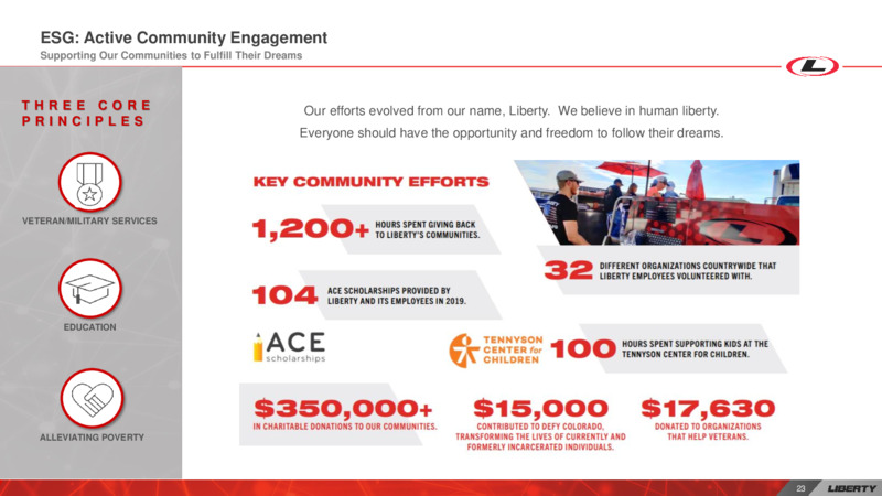Investor Day – Liberty Oilfield Services – slide 22