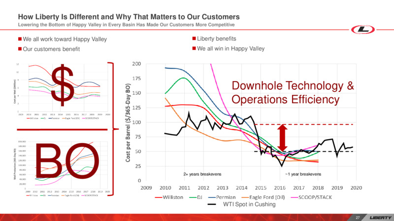 Investor Day – Liberty Oilfield Services – slide 26