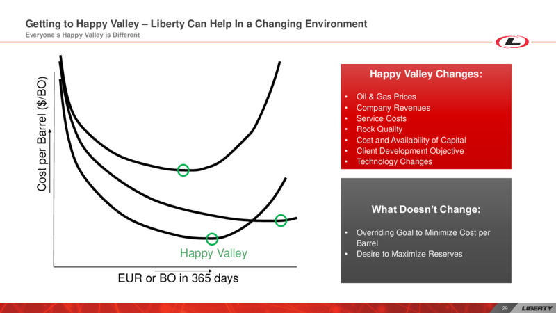 Investor Day – Liberty Oilfield Services – slide 28