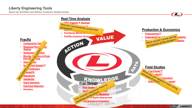 Investor Day – Liberty Oilfield Services – slide 29
