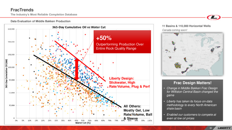 Investor Day – Liberty Oilfield Services – slide 31