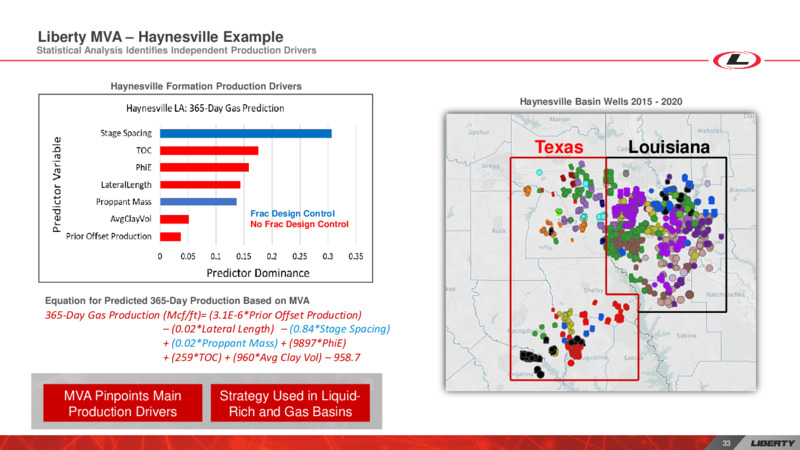 Investor Day – Liberty Oilfield Services – slide 32