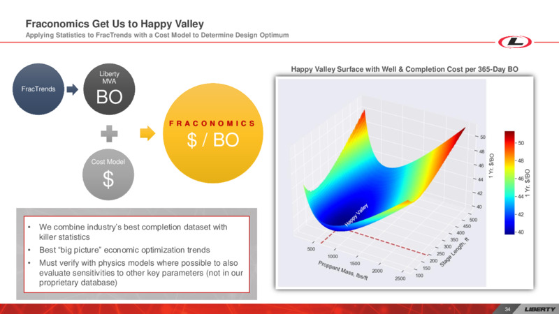 Investor Day – Liberty Oilfield Services – slide 33