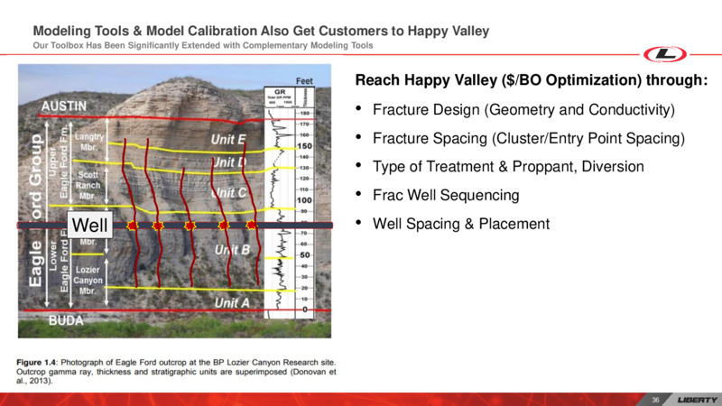 Investor Day – Liberty Oilfield Services – slide 35