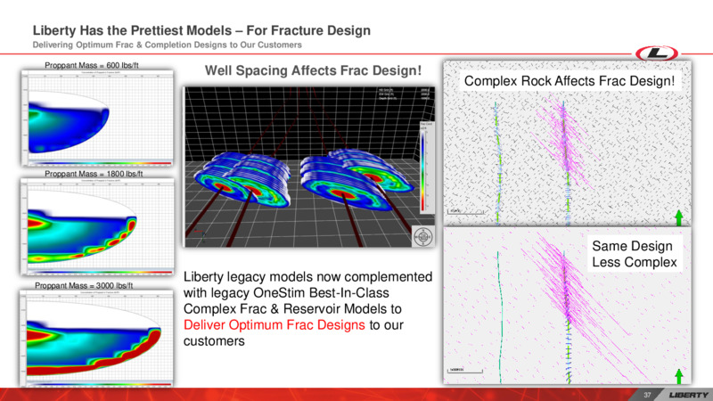 Investor Day – Liberty Oilfield Services – slide 36