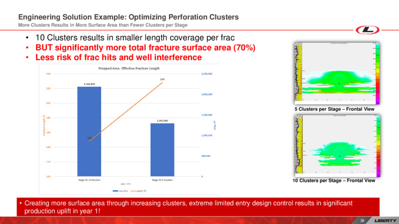 Investor Day – Liberty Oilfield Services – slide 37