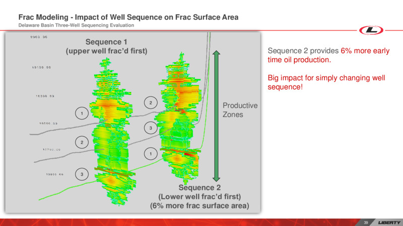 Investor Day – Liberty Oilfield Services – slide 38