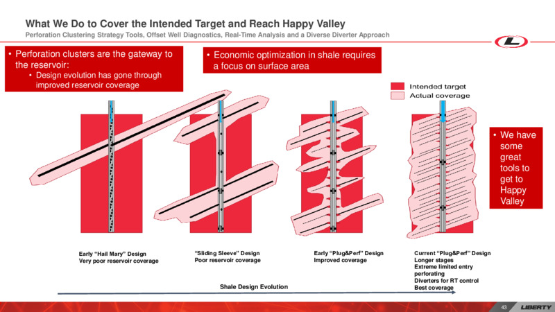 Investor Day – Liberty Oilfield Services – slide 42