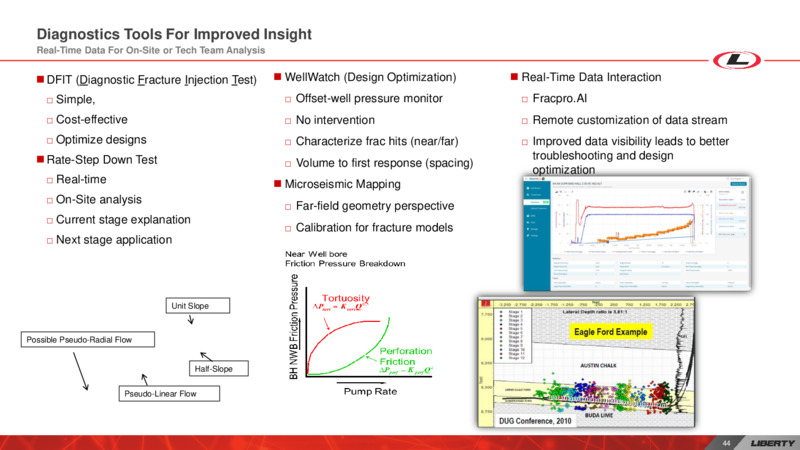 Investor Day – Liberty Oilfield Services – slide 43