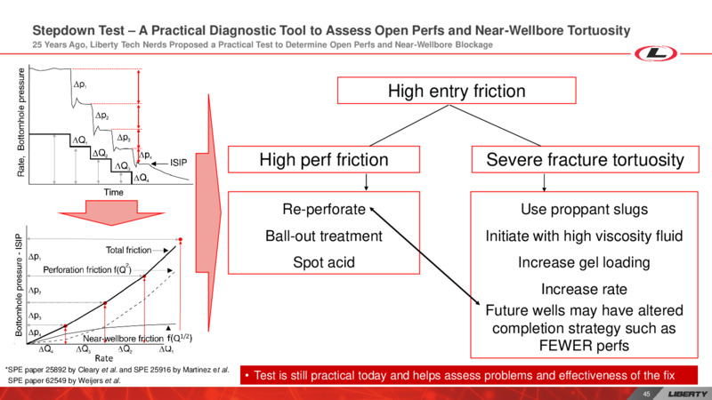 Investor Day – Liberty Oilfield Services – slide 44