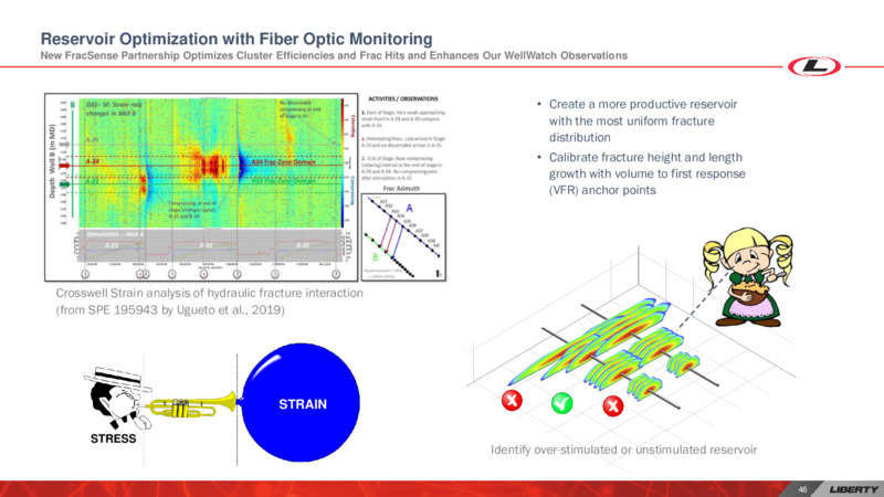 Investor Day – Liberty Oilfield Services – slide 45
