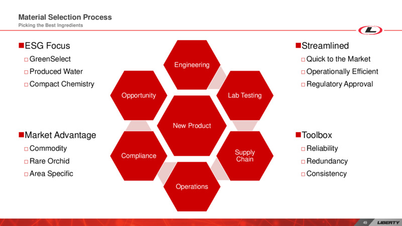 Investor Day – Liberty Oilfield Services – slide 48