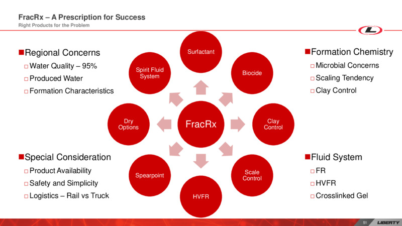 Investor Day – Liberty Oilfield Services – slide 50