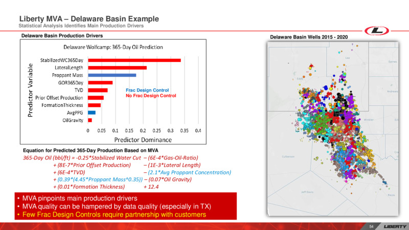 Investor Day – Liberty Oilfield Services – slide 53