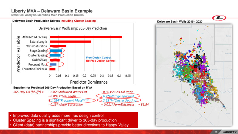 Investor Day – Liberty Oilfield Services – slide 54