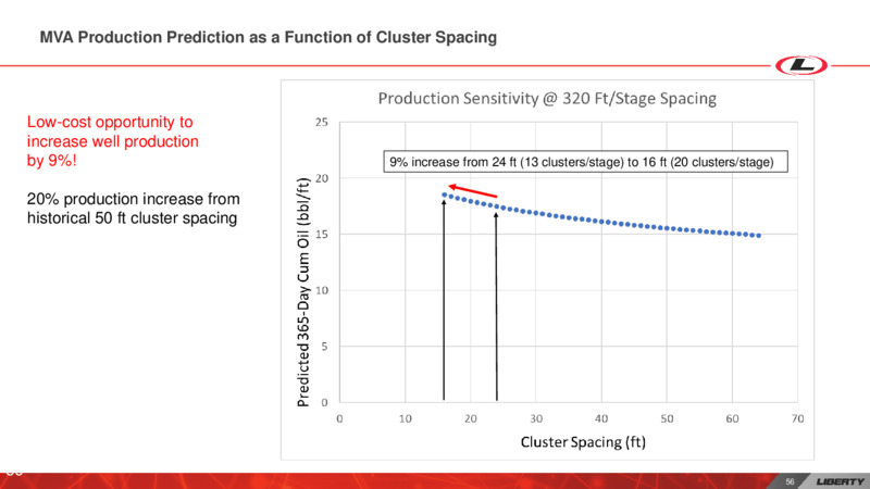 Investor Day – Liberty Oilfield Services – slide 55