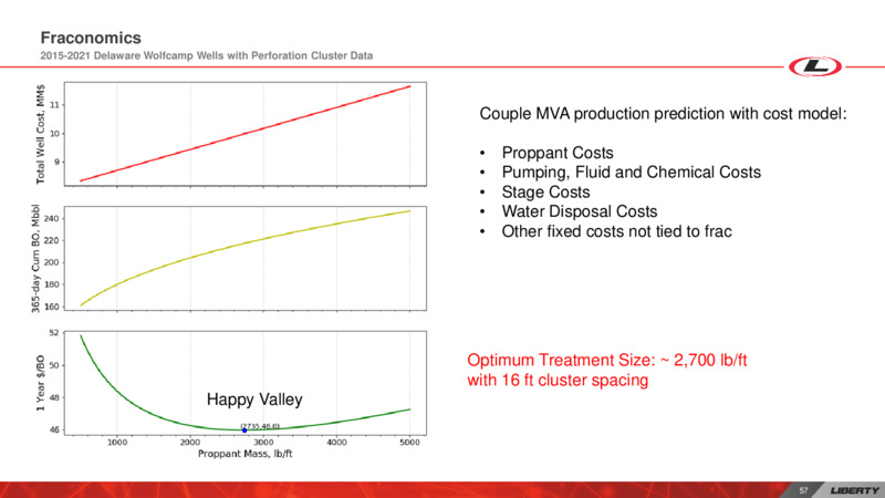 Investor Day – Liberty Oilfield Services – slide 56