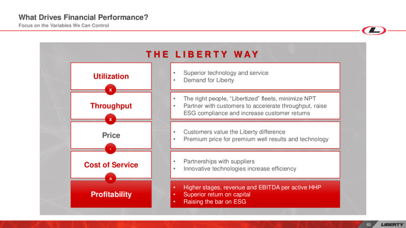 Investor Day – Liberty Oilfield Services – slide 62