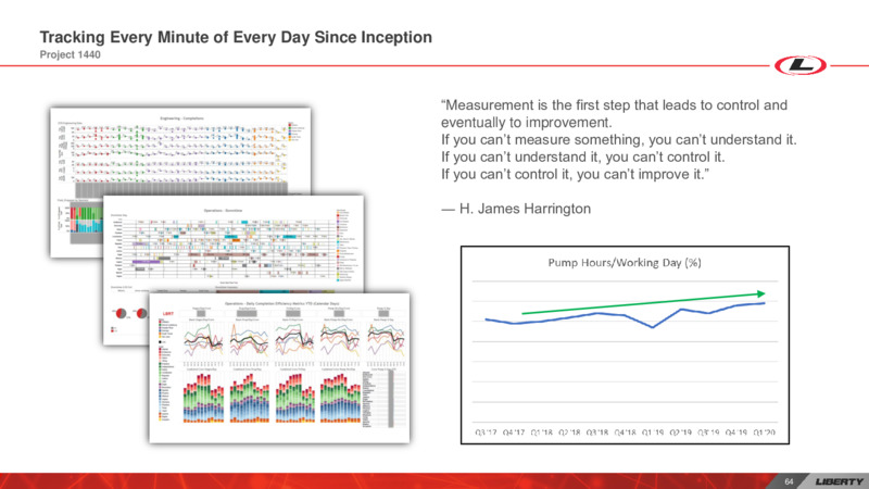 Investor Day – Liberty Oilfield Services – slide 63