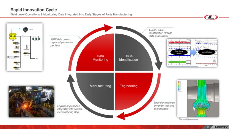 Investor Day – Liberty Oilfield Services – slide 64