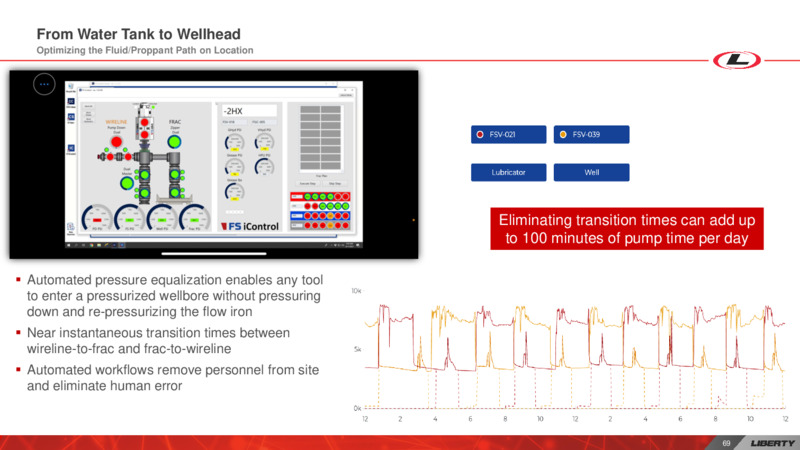 Investor Day – Liberty Oilfield Services – slide 68