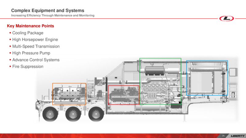 Investor Day – Liberty Oilfield Services – slide 70