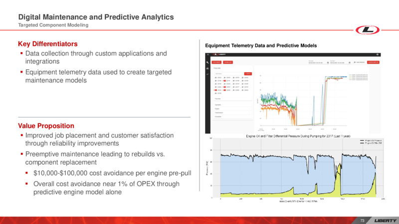 Investor Day – Liberty Oilfield Services – slide 72