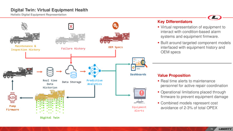 Investor Day – Liberty Oilfield Services – slide 73