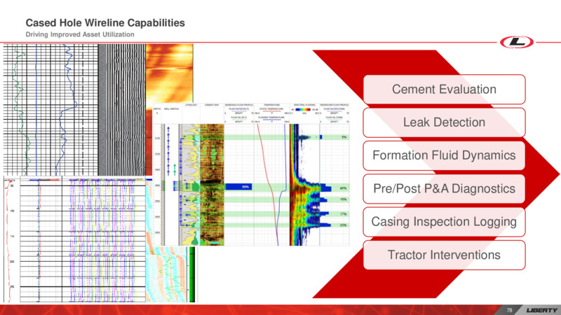 Investor Day – Liberty Oilfield Services – slide 77