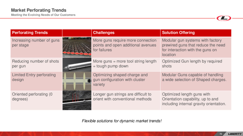 Investor Day – Liberty Oilfield Services – slide 78