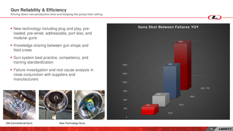 Investor Day – Liberty Oilfield Services – slide 79