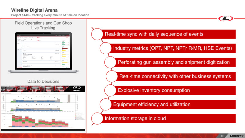 Investor Day – Liberty Oilfield Services – slide 80