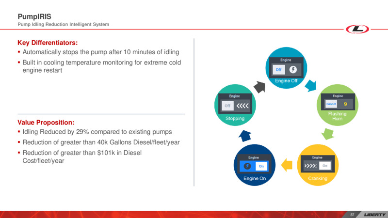 Investor Day – Liberty Oilfield Services – slide 86