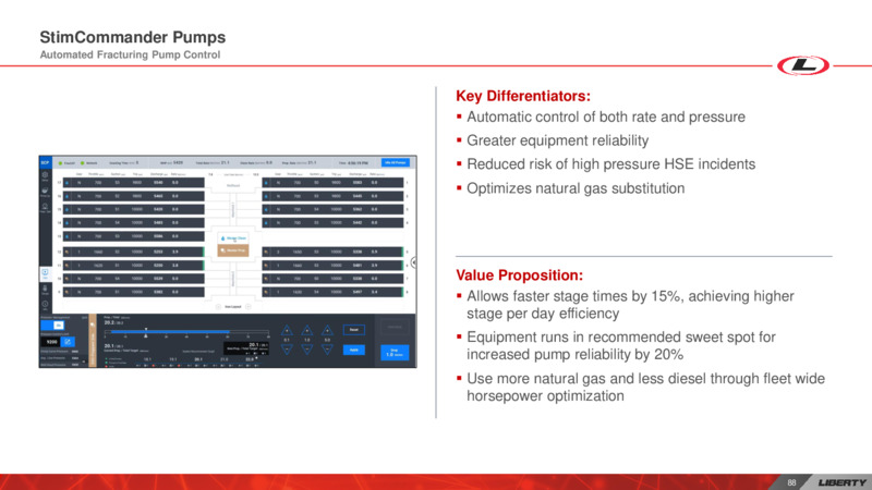 Investor Day – Liberty Oilfield Services – slide 87